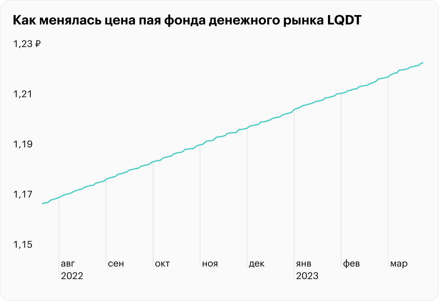 Куда вложить деньги в 2023 году на короткий срок