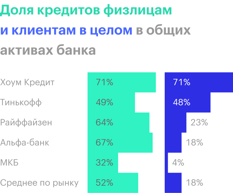 Источник: финансовые отчеты компаний и данные ЦБ