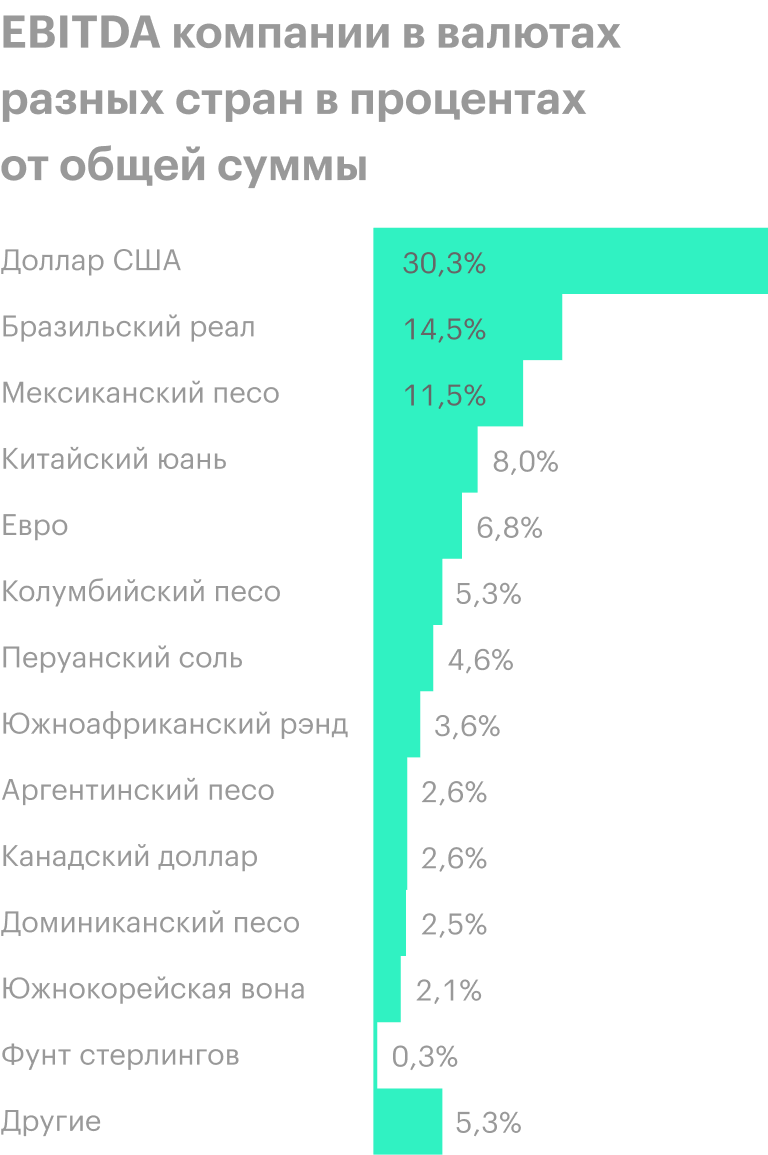 Источник: годовой отчет компании, стр. 67 (69)
