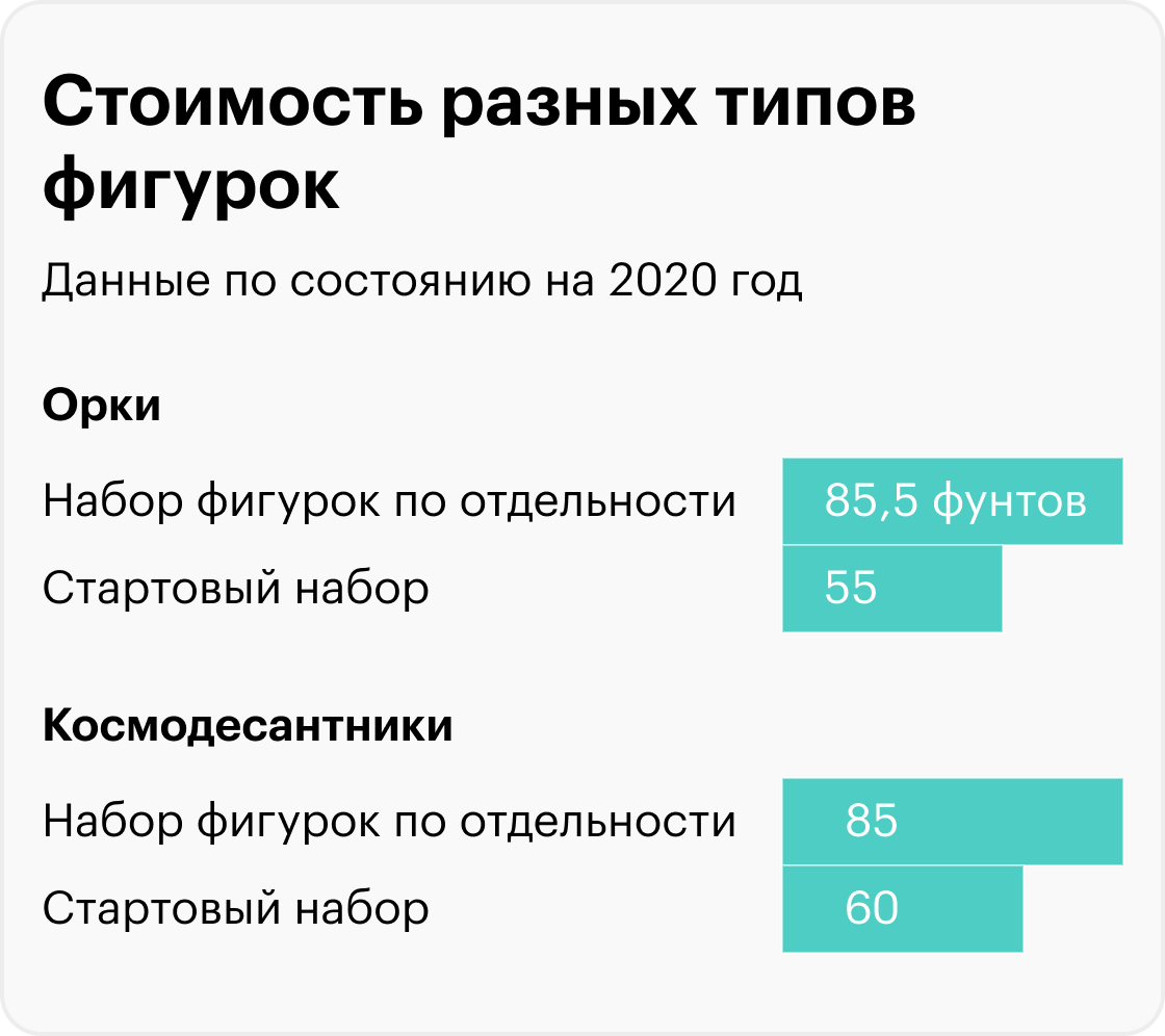 Источник: Financial Times