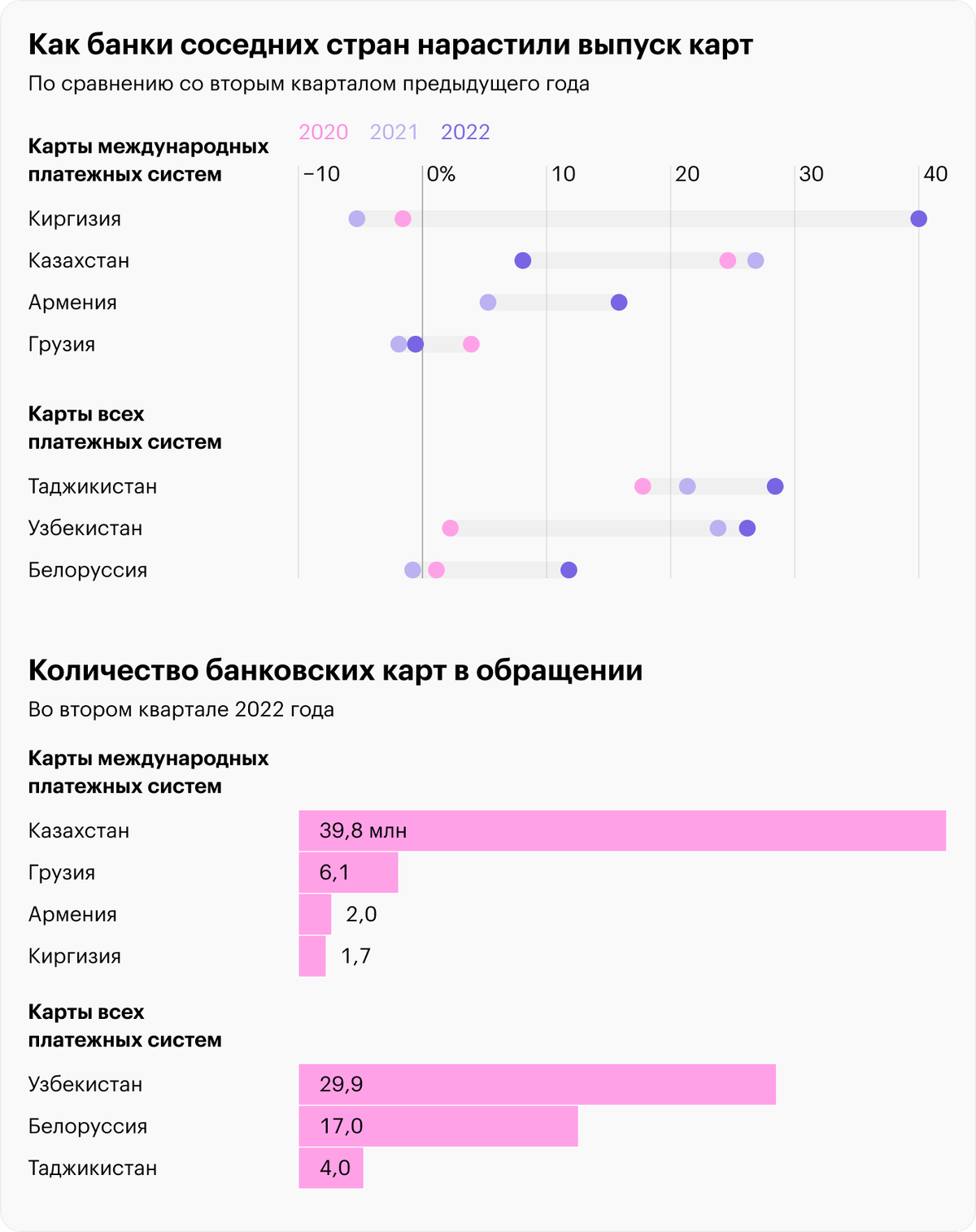 Источник: РБК