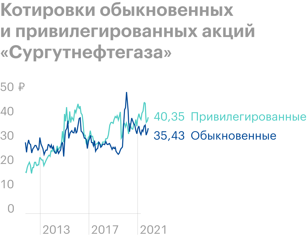 Купить акции физическому лицу цена 2024