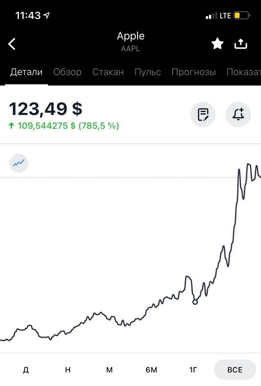 Изображение пользователя Тестовый Михаил