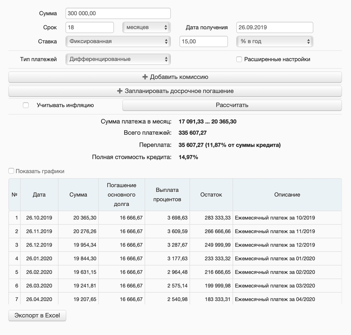 Расчет ежемесячного платежа по кредиту: как рассчитать платежи по кредиту