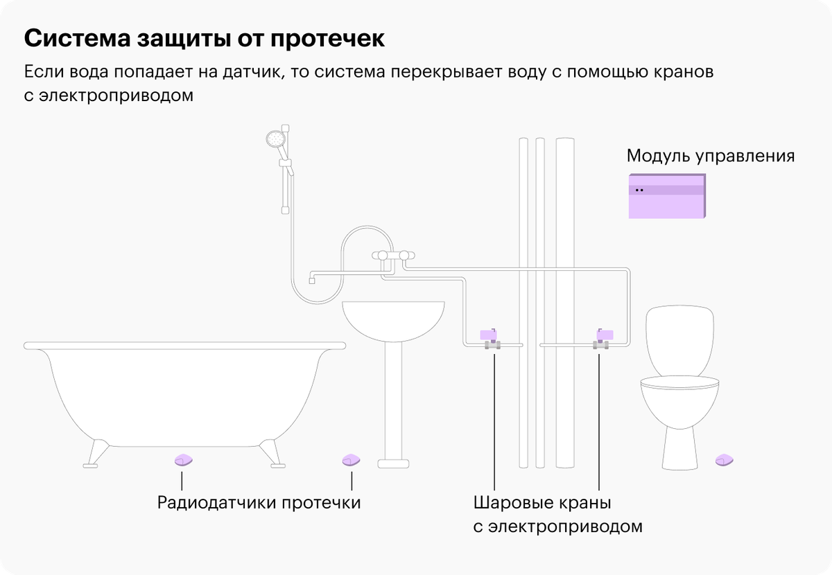 Смыв унитаза схема