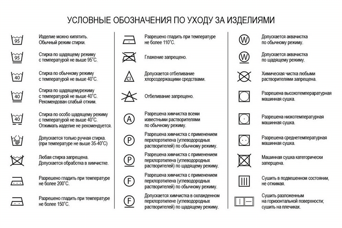 Одежды значки и названия