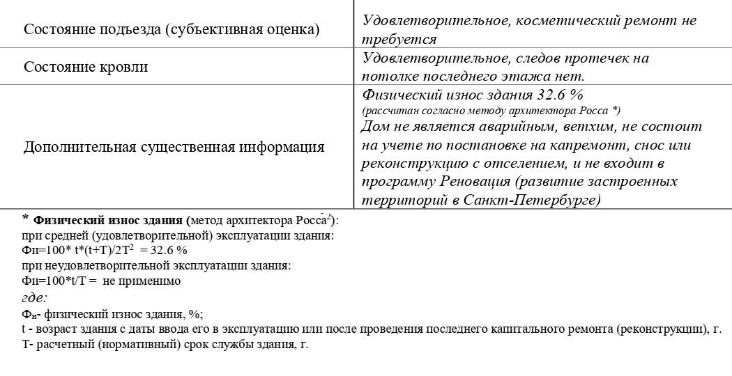 Оценщик убедился, что в ближайшие 20 лет дом не снесут