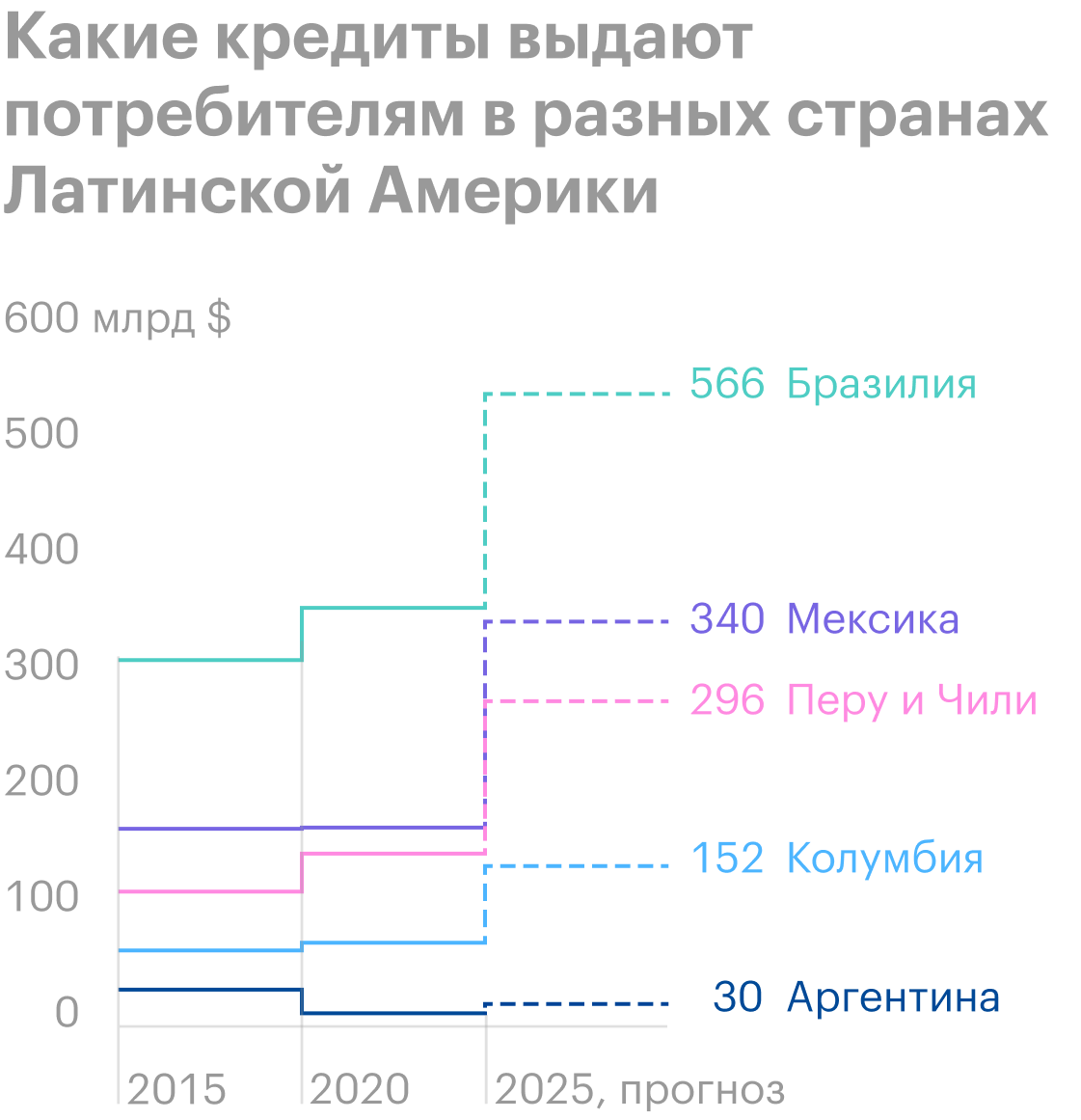 Источник: регистрационный проспект компании, стр.&nbsp;227