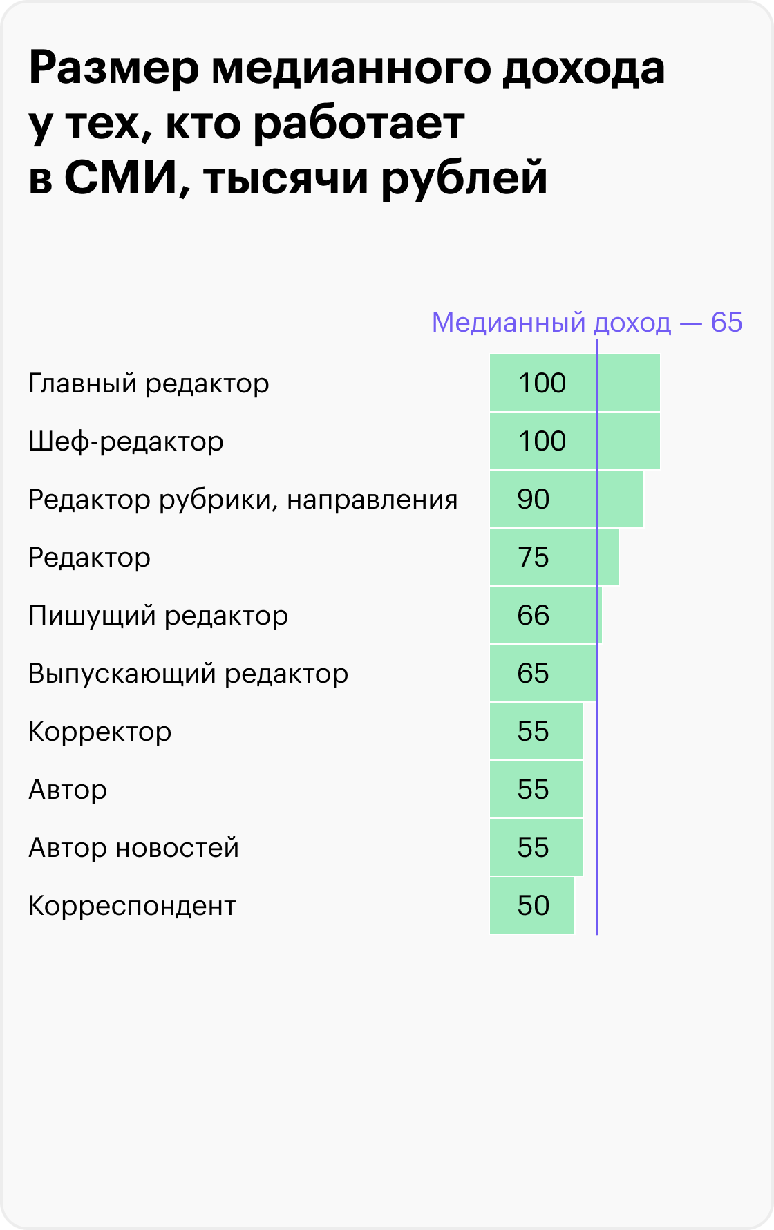 как распределить заработок между членами бригады фото 112