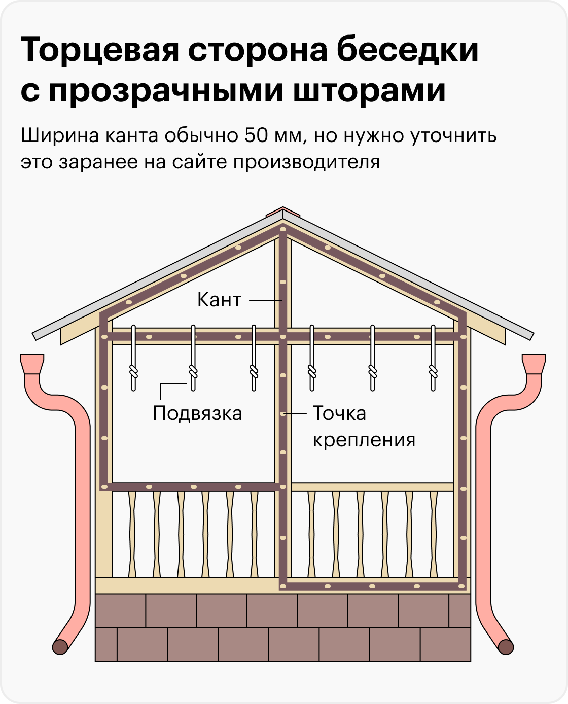 Установка окон это строительный подряд