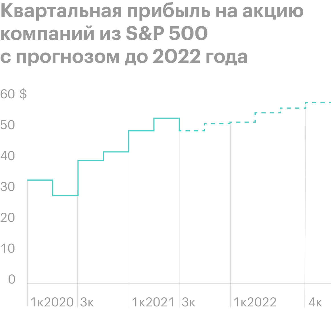 Источник: MarketWatch
