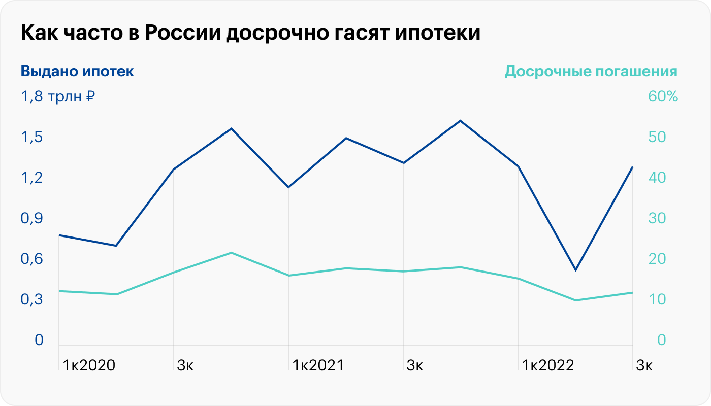 Ставка по ипотеке цб рф на сегодня. Рост ставок по ипотеке в 2023. График изменения ипотечной ставки 2023. Какой был процент по ипотеке в 2023 году.