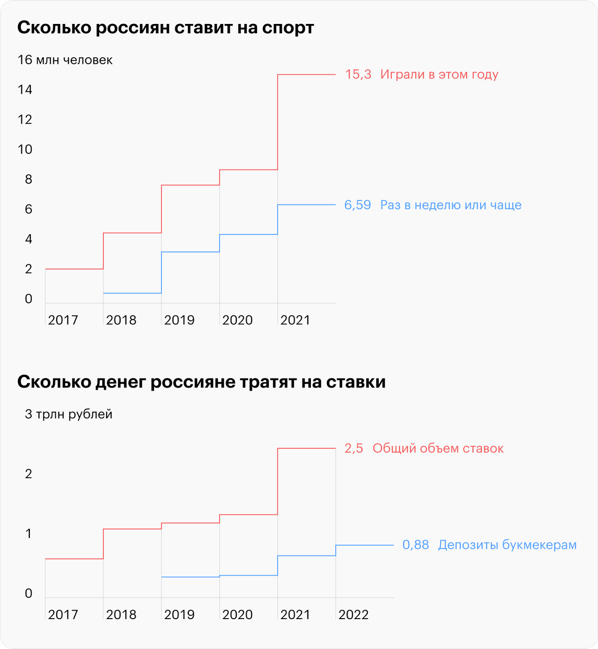 Источники: «Рейтинг букмекеров», legalbet.ru