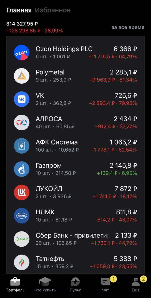налог в питере 100 рублей в день