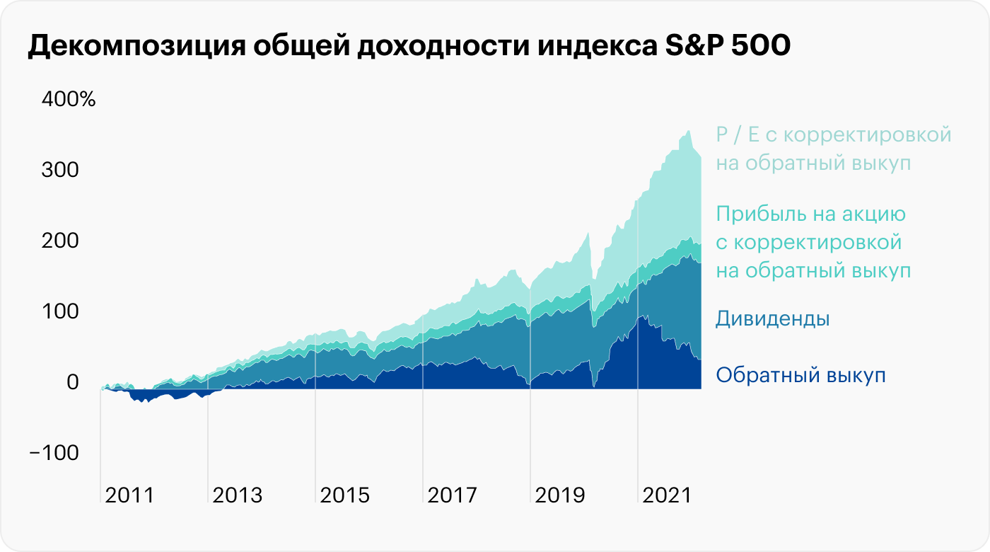 Банк «Санкт-Петербург» выкупает свои акции. Что это значит для инвесторов