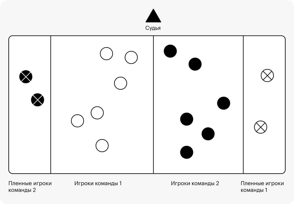 Игра удочка схема