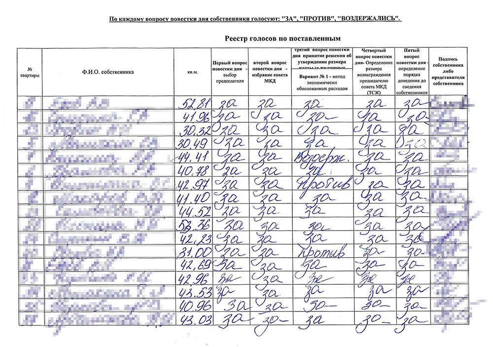 Образец реестра собственников помещений в многоквартирном доме образец 2021