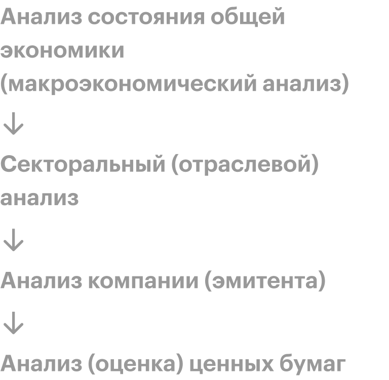 Схема фундаментального анализа. Эту схему предложили использовать Грэм и Додд — родоначальники фундаментального анализа