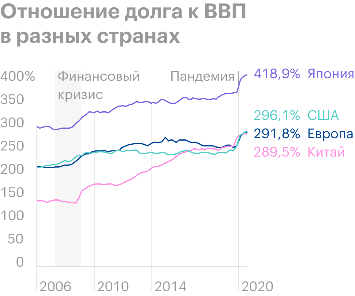 Источник: CNBC