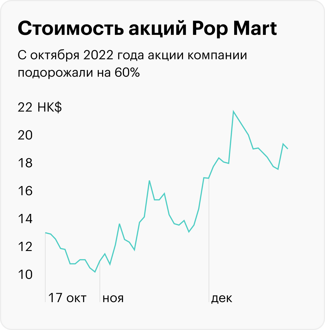 Источник: Тинькофф Инвестиции
