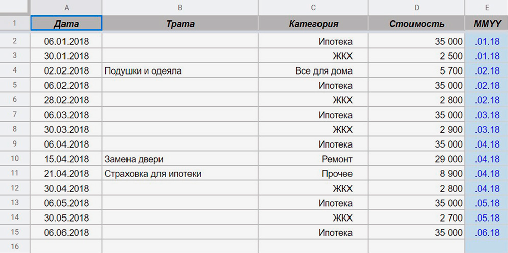 Для каждой покупки надо указать категорию, стоимость и дату, чтобы потом найти нужный день