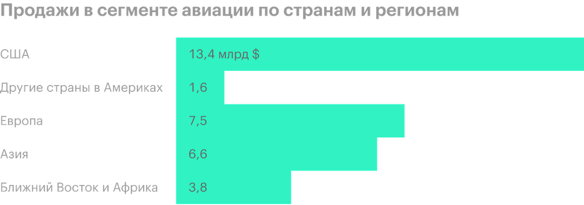 Источник: годовой отчет компании, стр.&nbsp;15&nbsp;(16)