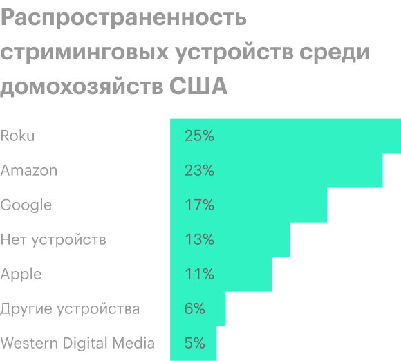 Источник: The Wrap