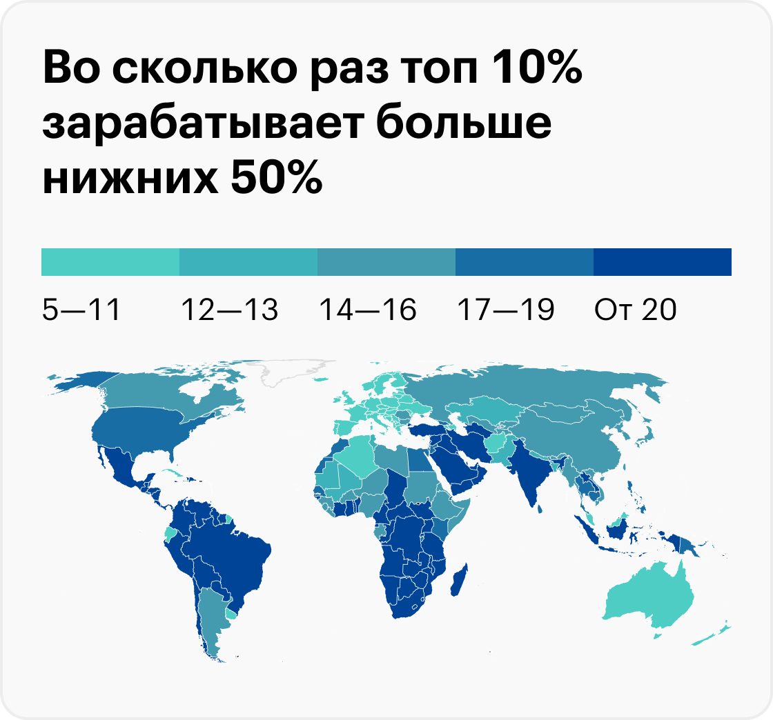 В 2021&nbsp;году в Бразилии беднейшие 50% зарабатывали в 29 раз меньше топ 10%. А во Франции — только в 7 раз. Источник: wir2022.wid.world