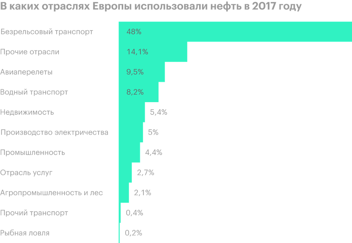 Источник: Eurostat, стр.&nbsp;8