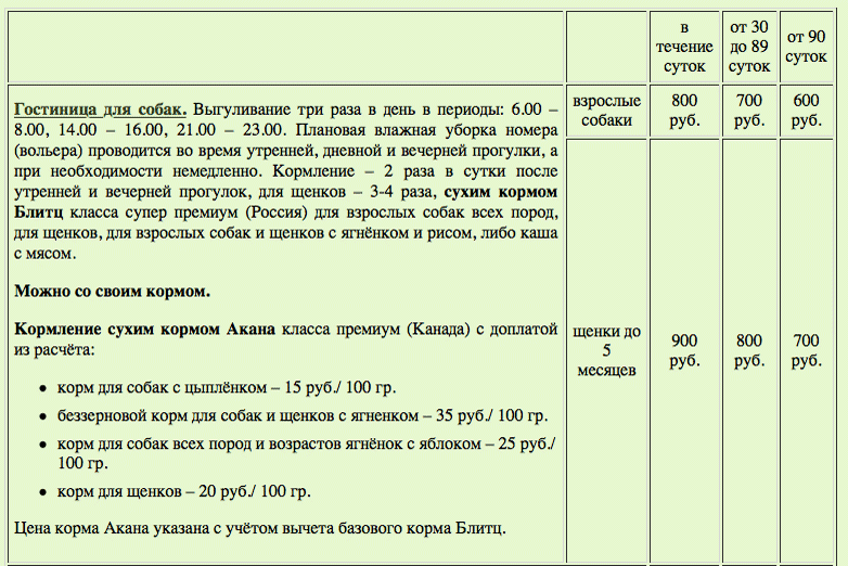 Расценки на передержку собак в кинологическом центре «Хорс»