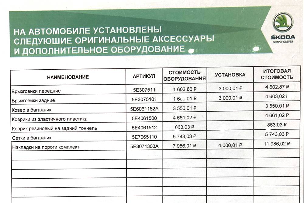 Возврат страховки по автокредиту