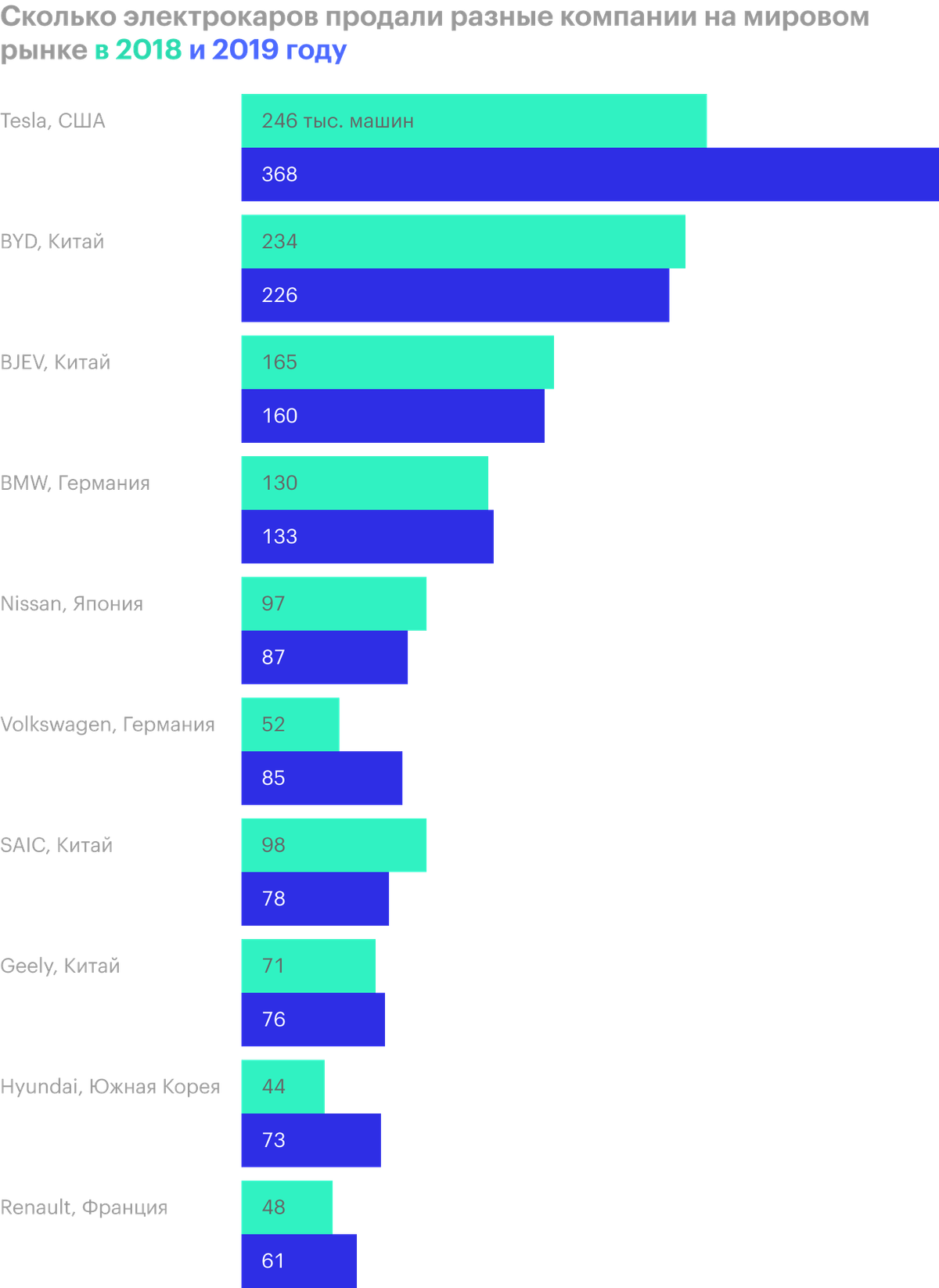 Источник: McKinsey