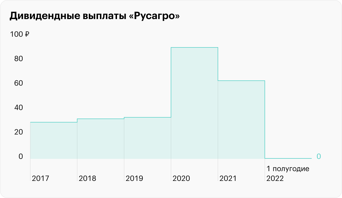 Русагро презентация для инвесторов