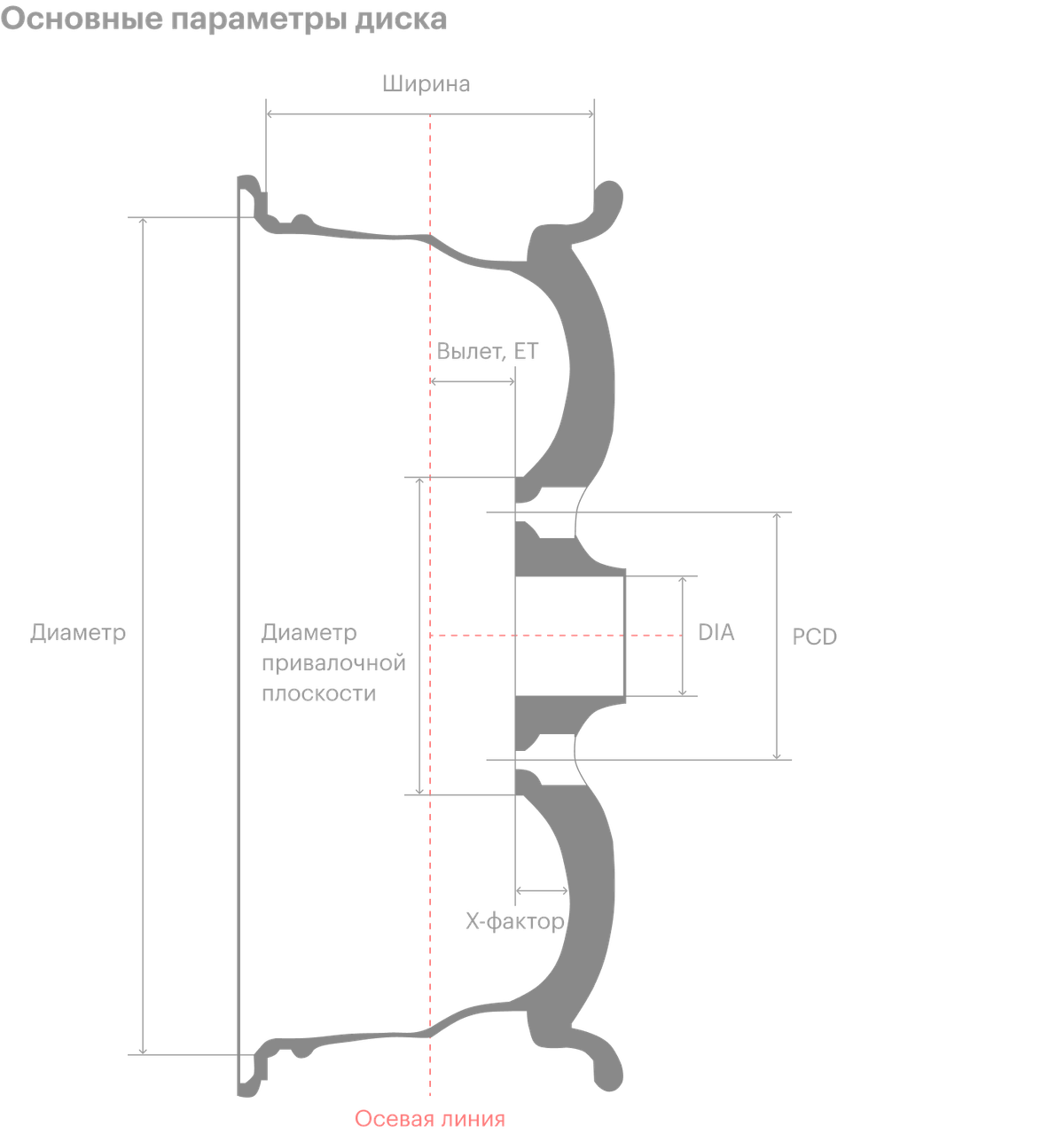 Автомобильные диски: размеры, виды и советы по выбору