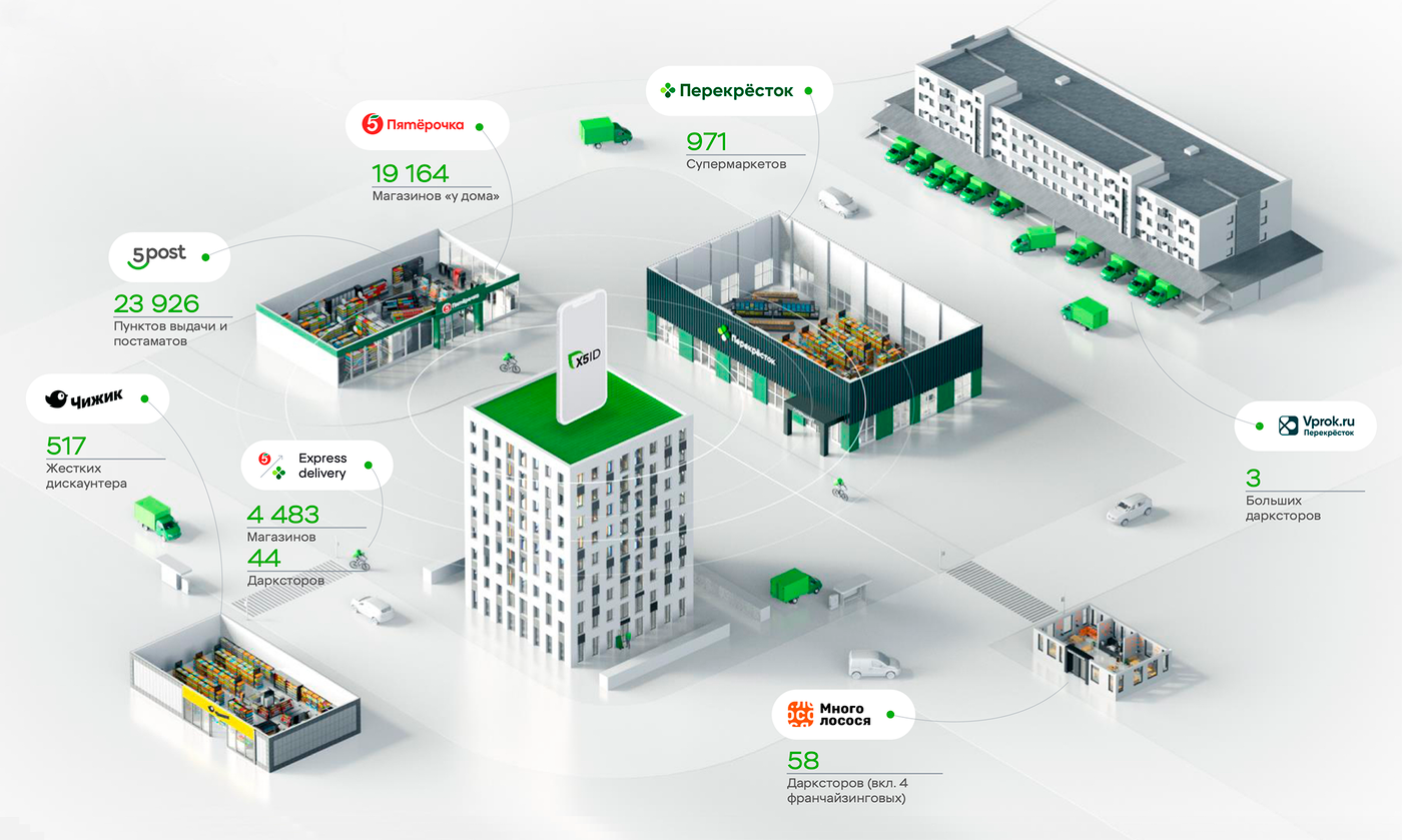 X5 Group покупает регионального конкурента на Юге России — чем это интересно инвестору