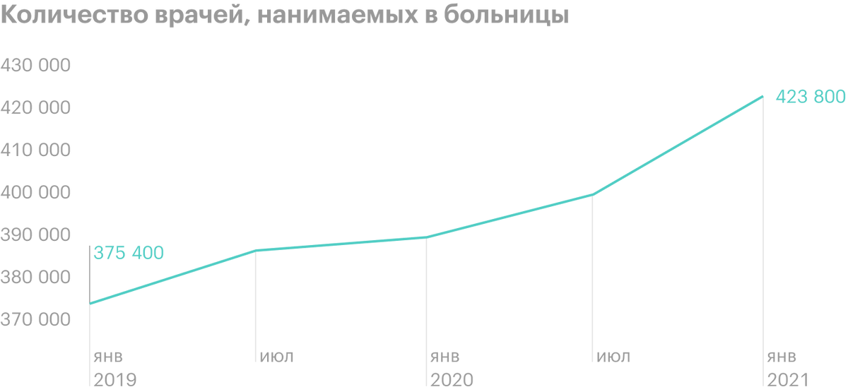 Источник: Physicians Advocacy Institute, COVID-19’s Impact On Acquisitions of Physician Practices and&nbsp;Physician Employment 2019—2020, стр.&nbsp;8