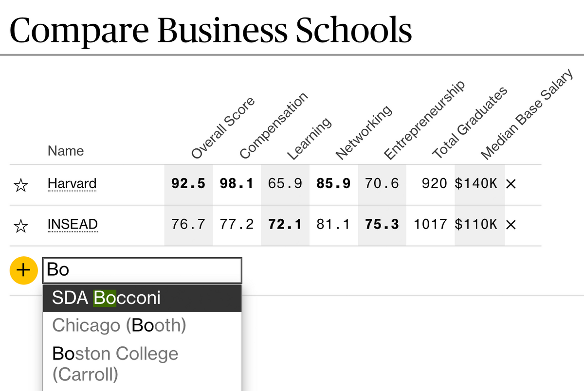 В Business Week можно составить собственный шорт-лист бизнес-школ и сравнивать только их