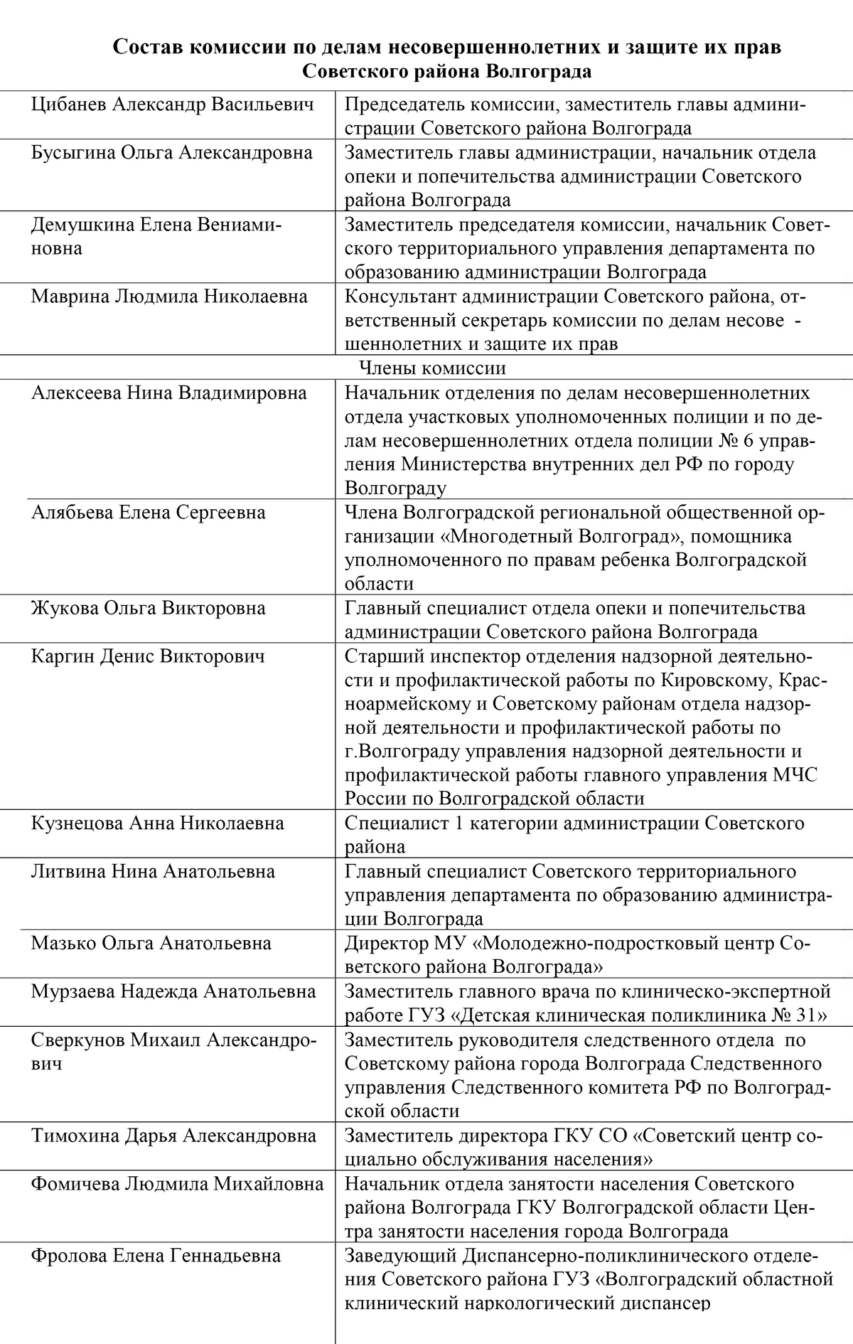 Вот для&nbsp;примера состав КДН одного из районов Волгограда — 16 человек. А в КДН Волгоградской области 22 человека