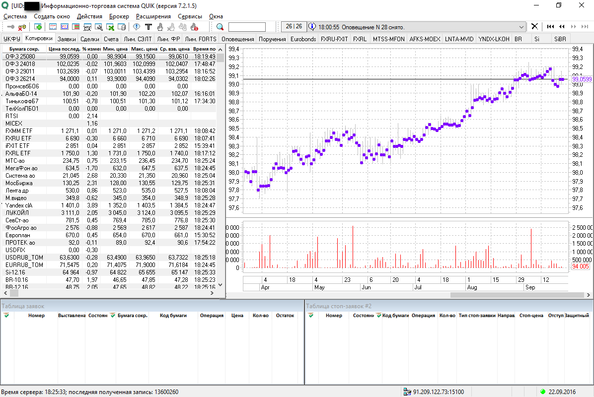 Квик для торговли на бирже. Торговая система Quik. Терминал Quik. Quik Интерфейс. Торговый терминал quik