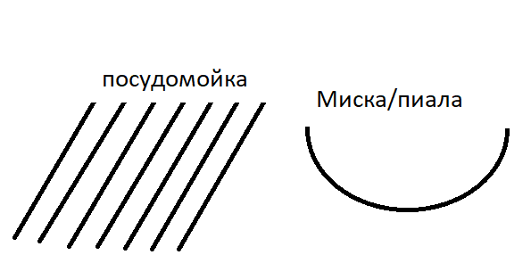 Изображение пользователя AlenaStribog F