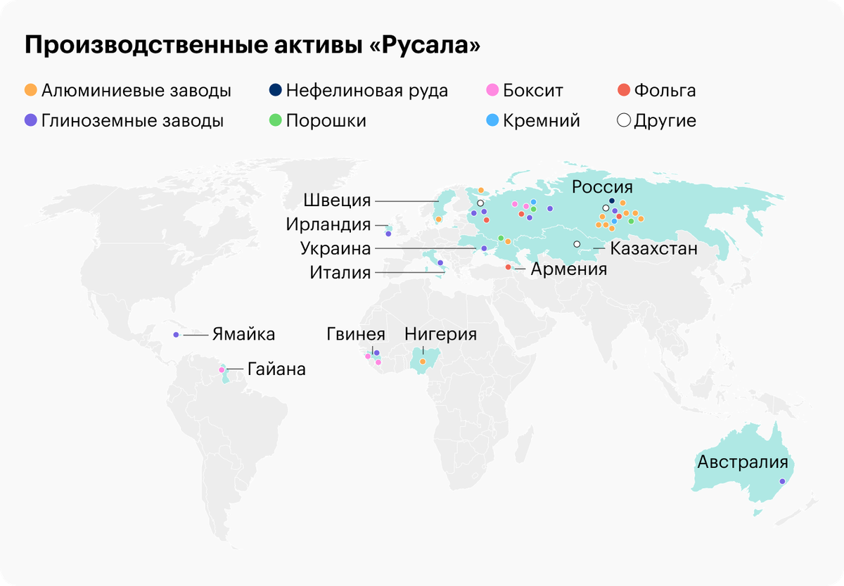 Проекты русала на 2022 год