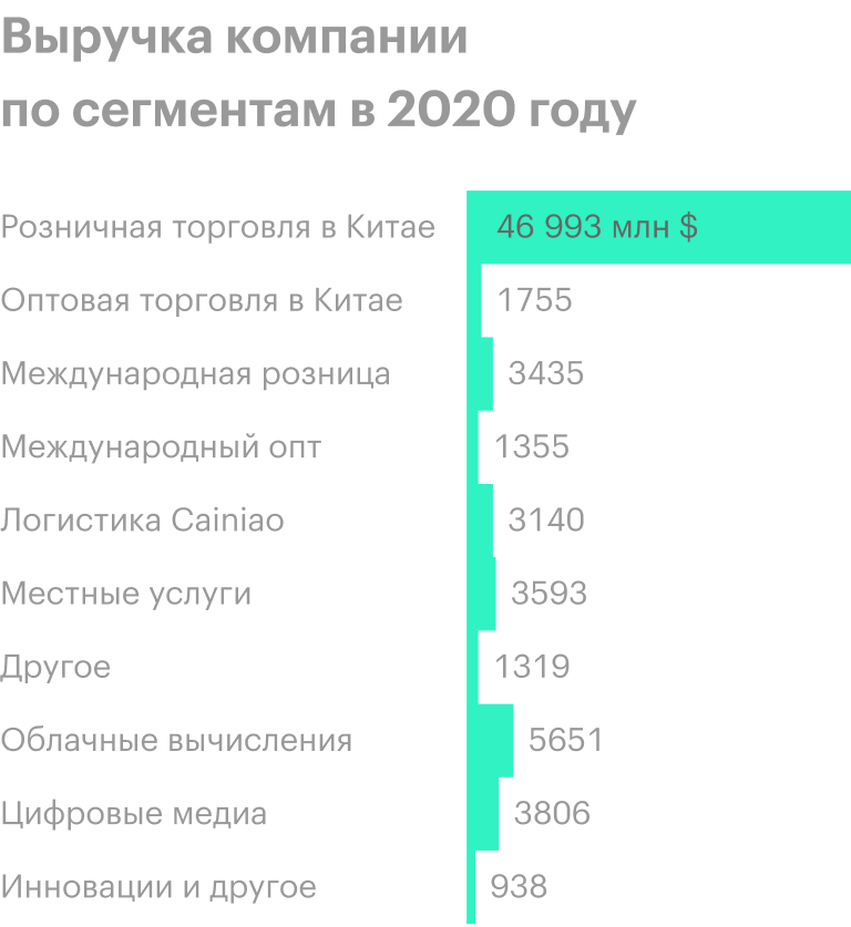 Источник: годовой отчет компании, стр. 131 (145)
