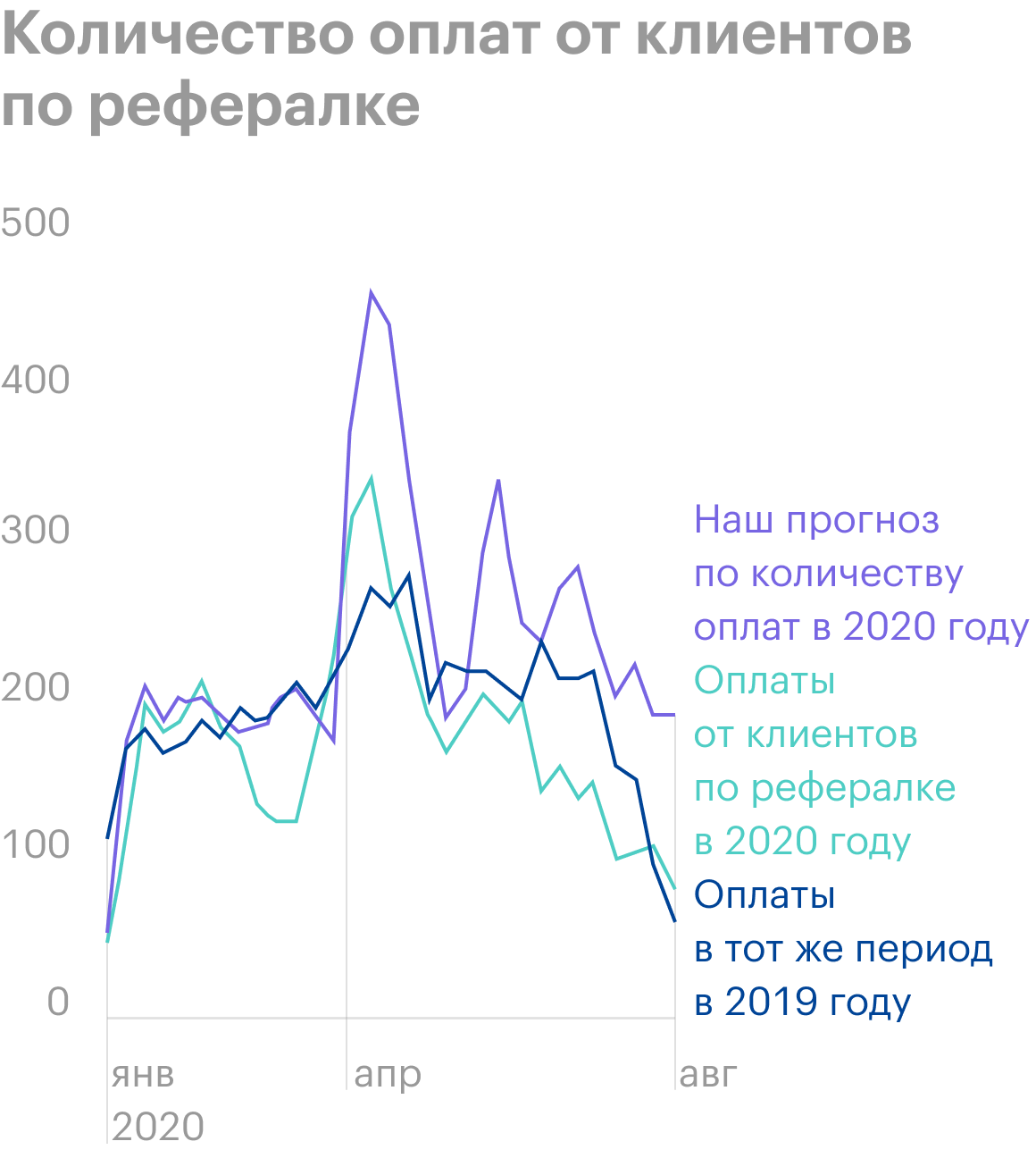 Эффективный маркетинг организации