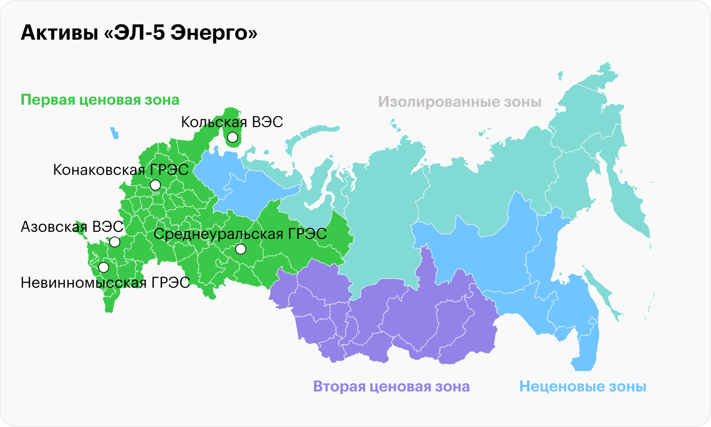 Отчет ЭЛ-5 Энерго за 2022 год: огромные убытки и нулевые дивиденды