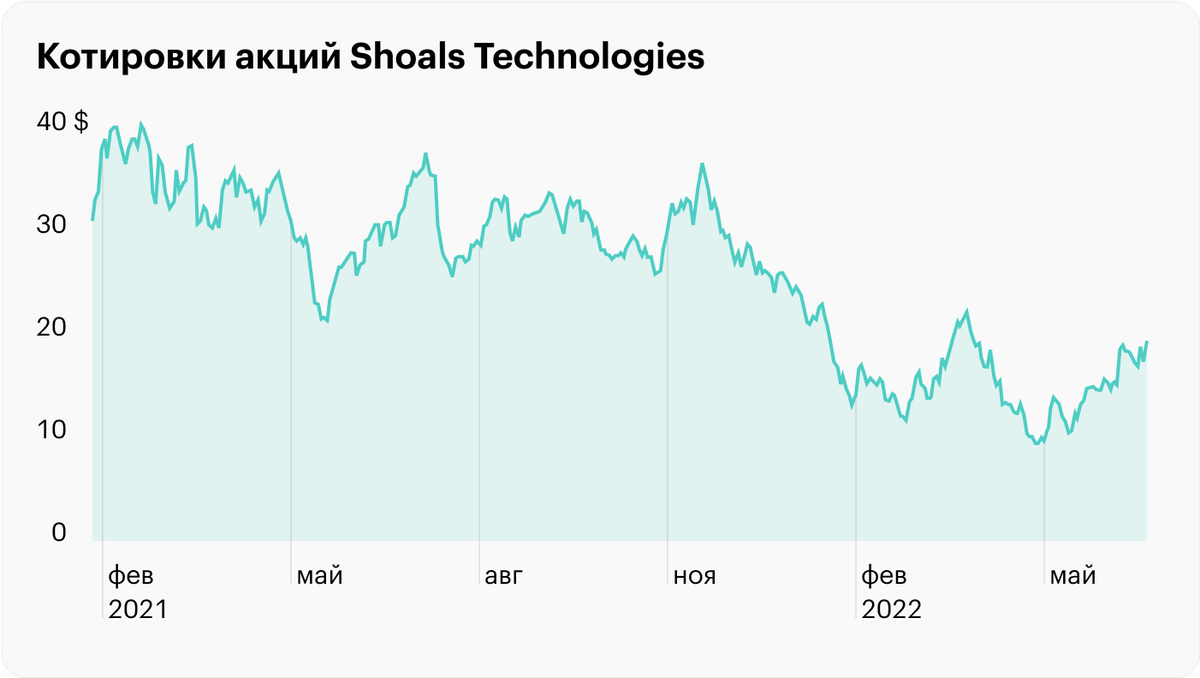 Источник: TradingView