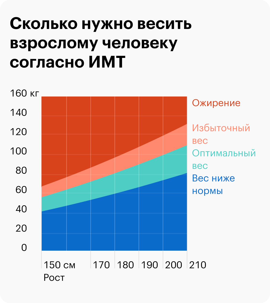 влияет ли лишний вес на размеры члена фото 103