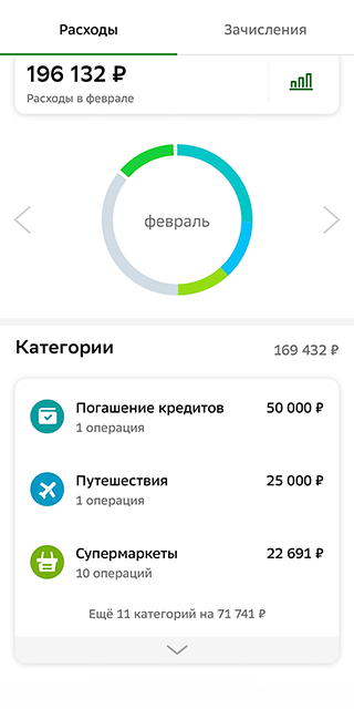 Это расходы с&nbsp;1 по&nbsp;15&nbsp;февраля. Рестораны и&nbsp;кафе&nbsp;— это доставка My&nbsp;Food плюс торт и&nbsp;пицца на&nbsp;день рождения младшей
