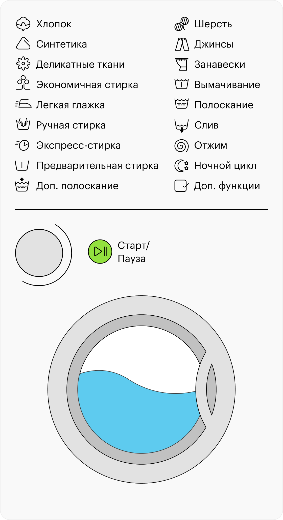 Значок дополнительного полоскания на стиральной машине. Значок отжима. Значок отжима на стиральной машине. Полоскание на машинке значок.