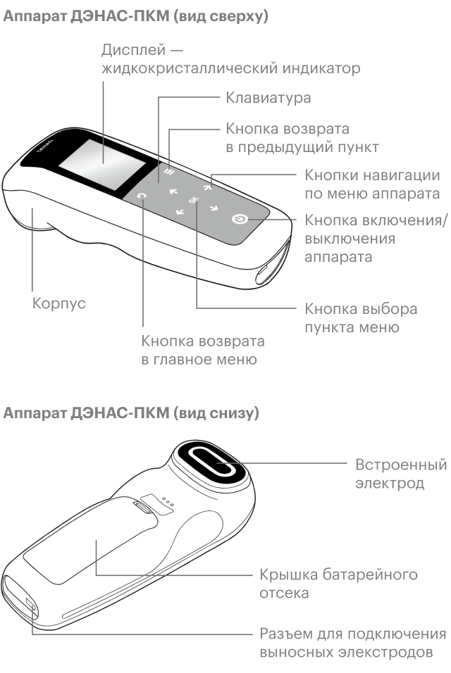 Аппарат ДЭНАС: как работает, эффективность при головной боли, болях в ...