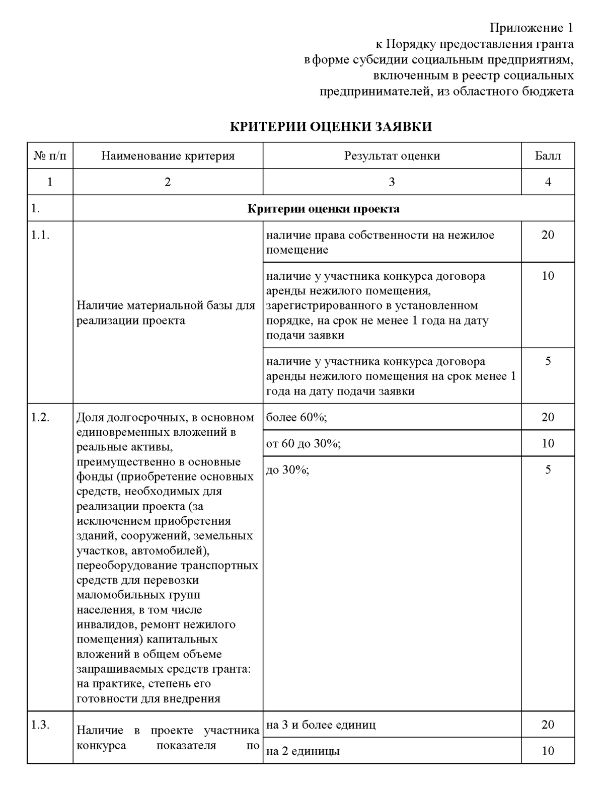 ПРОЕКТ СОЦИАЛЬНОГО ПРЕДПРИНИМАТЕЛЬСТВА